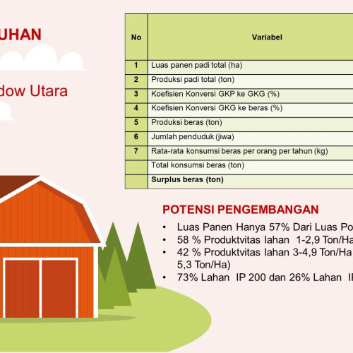 STATUS KEBUTUHAN BERAS BOLMUT